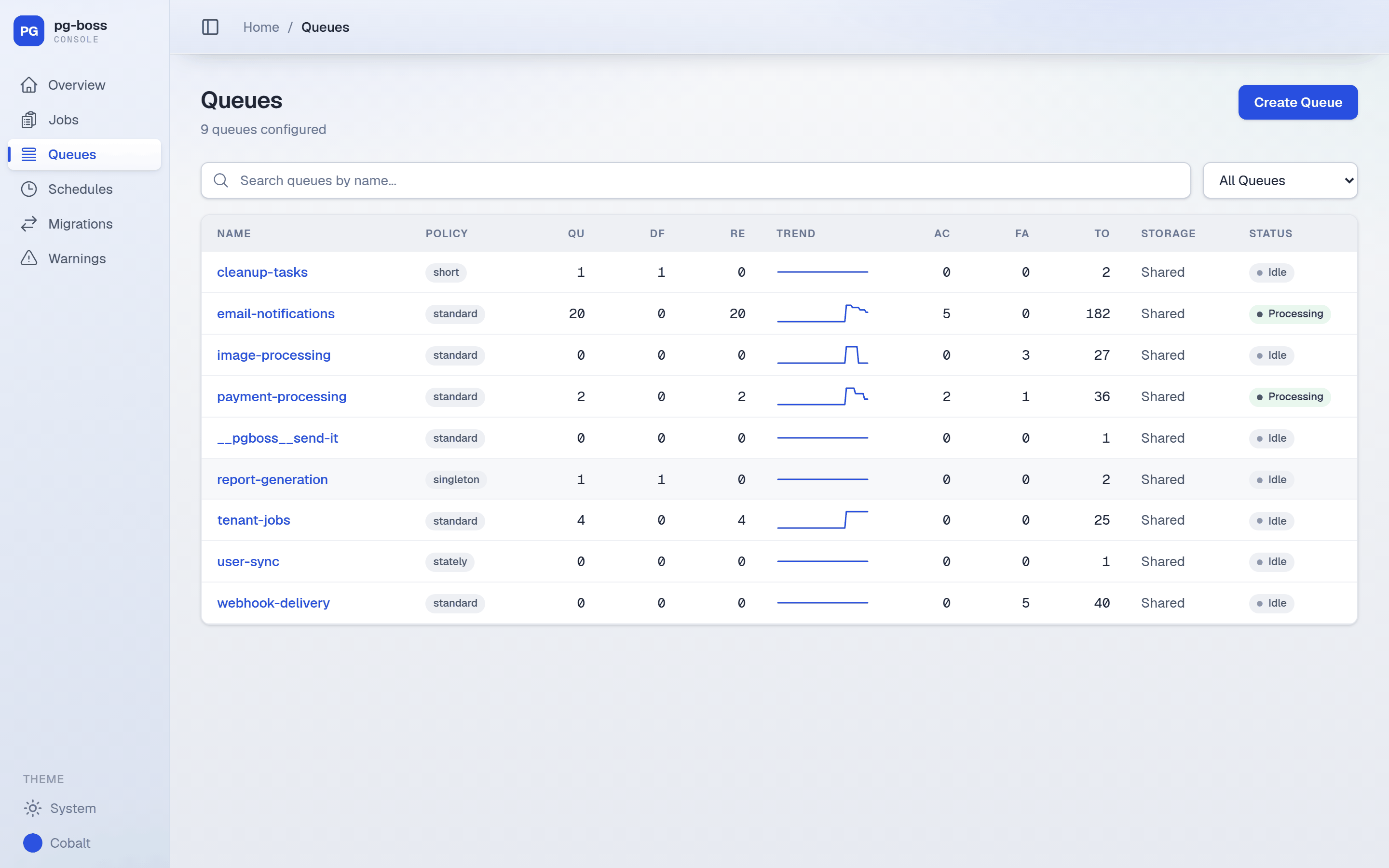 Queues page